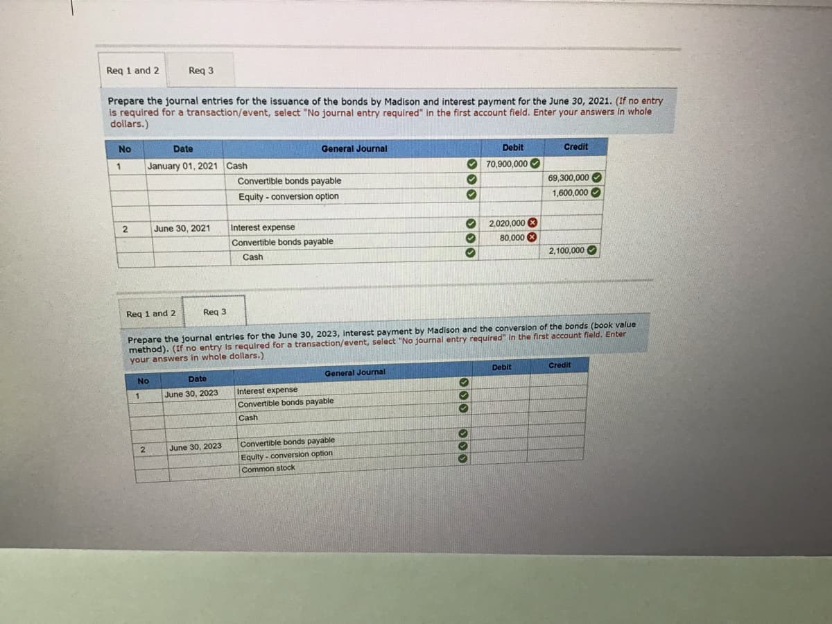 Req 1 and 2
Prepare the journal entries for the issuance of the bonds by Madison and interest payment for the June 30, 2021. (If no entry
is required for a transaction/event, select "No journal entry required" in the first account field. Enter your answers in whole
dollars.)
No
1
2
Req 1 and 2
Req 3
Date
January 01, 2021
No
1
2
June 30, 2021
Req 3
Cash
Date
June 30, 2023
June 30, 2023
General Journal
Convertible bonds payable
Equity-conversion option
Interest expense
Convertible bonds payable
Cash
General Journal
Prepare the journal entries for the June 30, 2023, interest payment by Madison and the conversion of the bonds (book value
method). (If no entry is required for a transaction/event, select "No journal entry required" in the first account field. Enter
your answers in whole dollars.)
Interest expense
Convertible bonds payable
Cash
✓
✓
✔
Convertible bonds payable
Equity-conversion option
Common stock
000
Debit
70,900,000✔
000 000
2,020,000 x
80.000 x
Credit
Debit
69,300,000
1,600,000✔
2,100,000
Credit