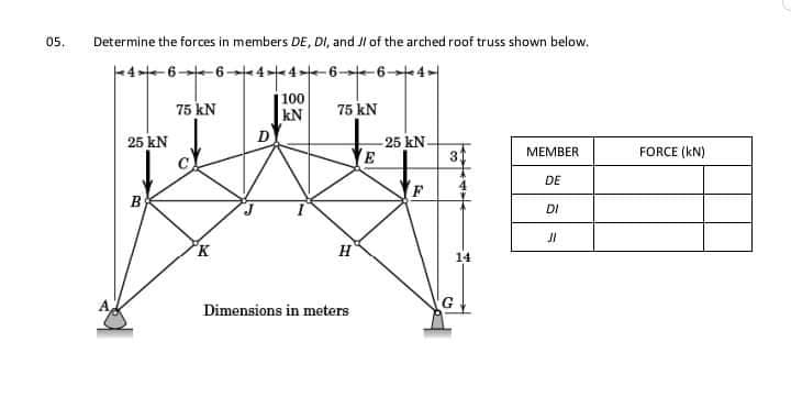 Determine the forces in members DE, DI, and Jl of the arched roof truss shown below.

