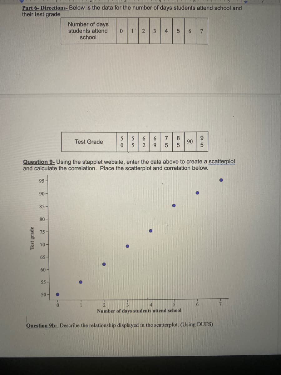 Part 6- Directions- Below is the data for the number of days students attend school and
their test grade
Number of days
students attend
school
0.
2 3
4
6 7
6.
8
90
5
Test Grade
0.
5
Question 9- Using the stapplet website, enter the data above to create a scatterplot
and calculate the correlation. Place the scatterplot and correlation below.
95-
90 -
85-
80 -
75-
70-
65-
60-
55-
50 -
Number of days students attend school
Question 9b- Describe the relationship displayed in the scatterplot. (Using DUFS)
69
42
Test grade
