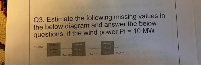 Q3. Estimate the following missing values in
the below diagram and answer the below
questions, if the wind power Pi = 10 MW
%3D
Windhe
Teror
P1OMW
P
Pa
