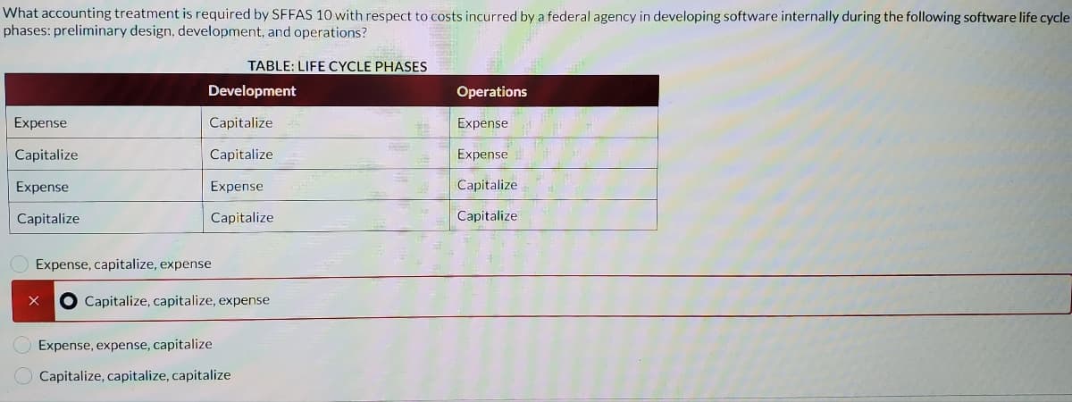 What accounting treatment is required by SFFAS 10 with respect to costs incurred by a federal agency in developing software internally during the following software life cycle
phases: preliminary design, development, and operations?
TABLE: LIFE CYCLE PHASES
Development
Operations
Expense
Capitalize
Expense
Capitalize
Capitalize
Expense
Expense
Expense
Capitalize
Capitalize
Capitalize
Capitalize
Expense, capitalize, expense
Capitalize, capitalize, expense
Expense, expense, capitalize
Capitalize, capitalize, capitalize