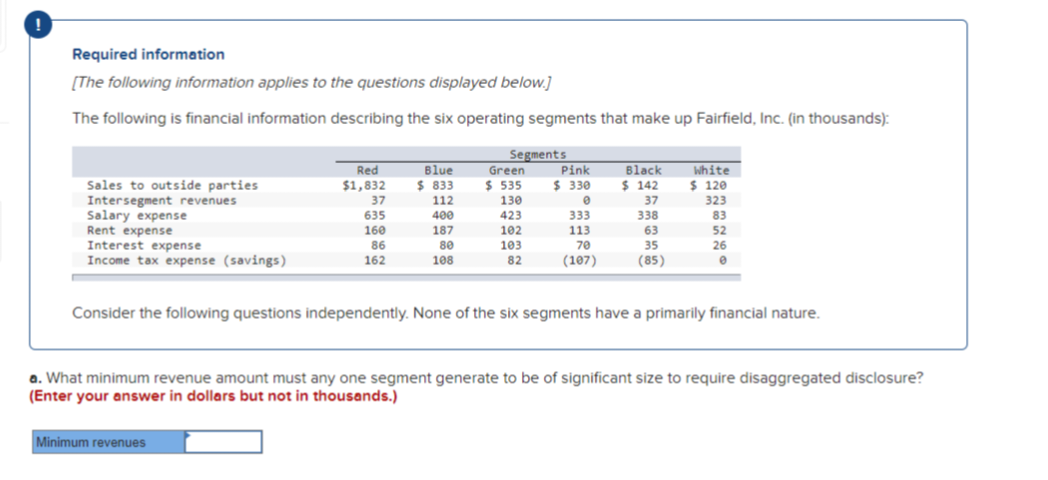 Required information
[The following information applies to the questions displayed below.]
The following is financial information describing the six operating segments that make up Fairfield, Inc. (in thousands):
Segments
Red
Sales to outside parties
$1,832
Blue
$ 833
Green
$ 535
Pink
$ 330
Black
White
$ 142
$ 120
Intersegment revenues
37
112
130
37
323
Salary expense
635
400
423
333
338
83
Rent expense
160
187
102
113
63
52
Interest expense
86
80
103
70
35
26
Income tax expense (savings)
162
108
82
(107)
(85)
Consider the following questions independently. None of the six segments have a primarily financial nature.
a. What minimum revenue amount must any one segment generate to be of significant size to require disaggregated disclosure?
(Enter your answer in dollars but not in thousands.)
Minimum revenues