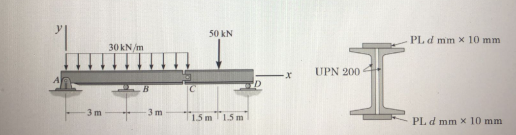 50 kN
PL d mm × 10 mm
30 kN/m
UPN 200
|C
-3 m
3 m
T1.5m 1.5 m
PL d mm x 10 mm
