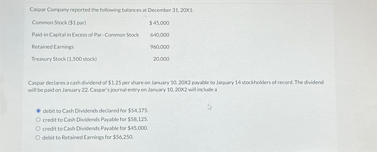 Caspar Company reported the following balances at December 31, 20X1:
Common Stock ($1 par)
Paid-in Capital in Excess of Par-Common Stock
Retained Earnings
Treasury Stock (1,500 stock)
$ 45,000
O debit to Cash Dividends declared for $54,375.
O credit to Cash Dividends Payable for $58,125.
O credit to Cash Dividends Payable for $45,000.
O debit to Retained Earnings for $56,250.
640,000
960,000
20,000
Caspar declares a cash dividend of $1.25 per share on January 10, 20X2 payable to January 14 stockholders of record. The dividend
will be paid on January 22. Caspar's journal entry on January 10, 20X2 will include a