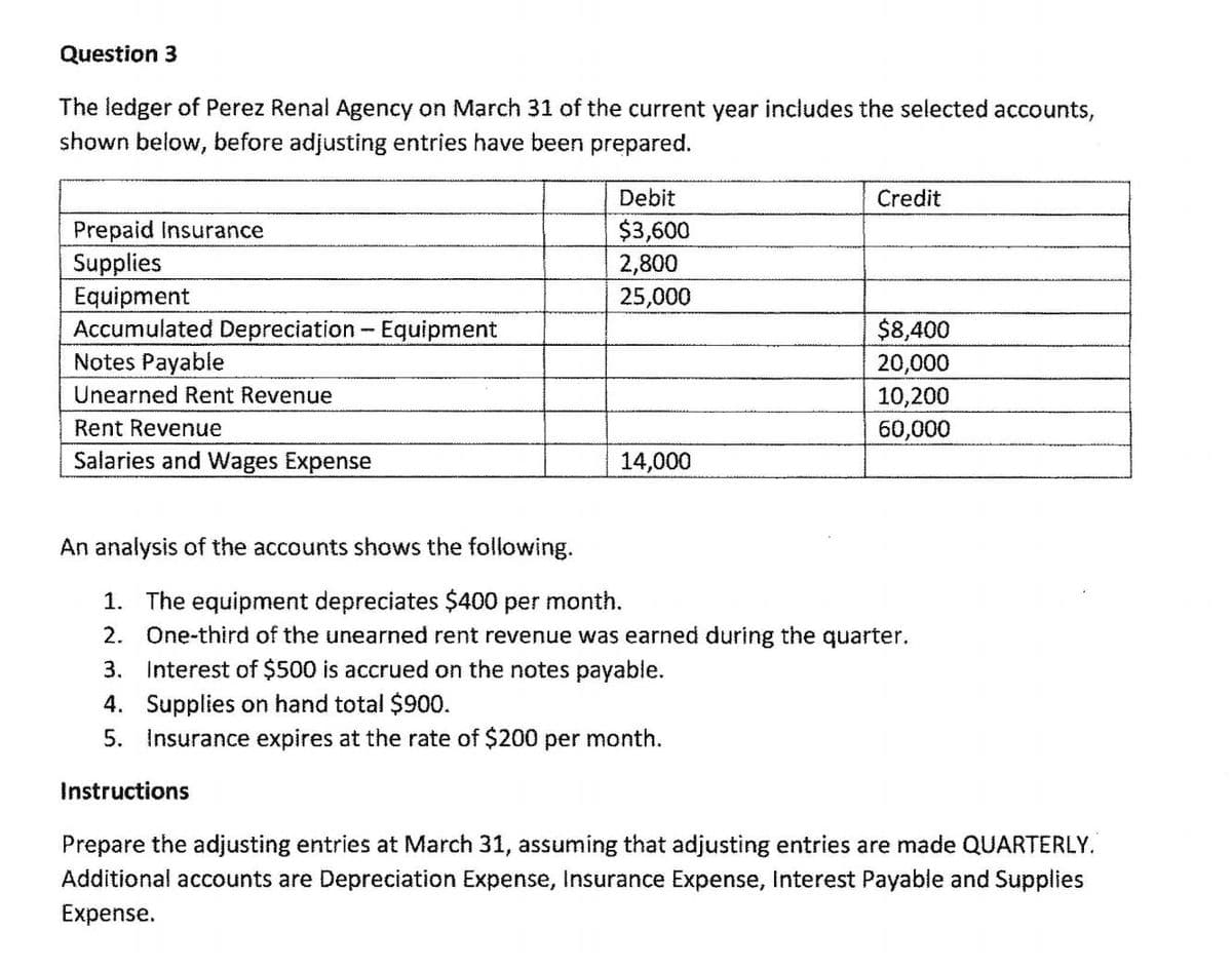 Question 3
The ledger of Perez Renal Agency on March 31 of the current year includes the selected accounts,
shown below, before adjusting entries have been prepared.
Debit
Credit
$3,600
2,800
25,000
Prepaid Insurance
Supplies
Equipment
Accumulated Depreciation-Equipment
Notes Payable
$8,400
20,000
10,200
60,000
Unearned Rent Revenue
Rent Revenue
Salaries and Wages Expense
14,000
An analysis of the accounts shows the following.
1. The equipment depreciates $400 per month.
2. One-third of the unearned rent revenue was earned during the quarter.
3. Interest of $500 is accrued on the notes payable.
4. Supplies on hand total $900.
5. Insurance expires at the rate of $200 per month.
Instructions
Prepare the adjusting entries at March 31, assuming that adjusting entries are made QUARTERLY.
Additional accounts are Depreciation Expense, Insurance Expense, Interest Payable and Supplies
Expense.
