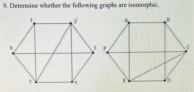 9. Determine whether the following graphs
6
1
5
3
F
are
isomorphic.
B
E
D