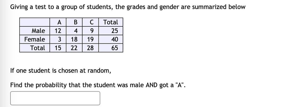 Giving test to a group of students, the grades and gender are summarized below
C Total
Male
9
Female
19
Total 15 22 28
A B
4
235
B2
18
25
40
65
If one student is chosen at random,
Find the probability that the student was male AND got a "A".