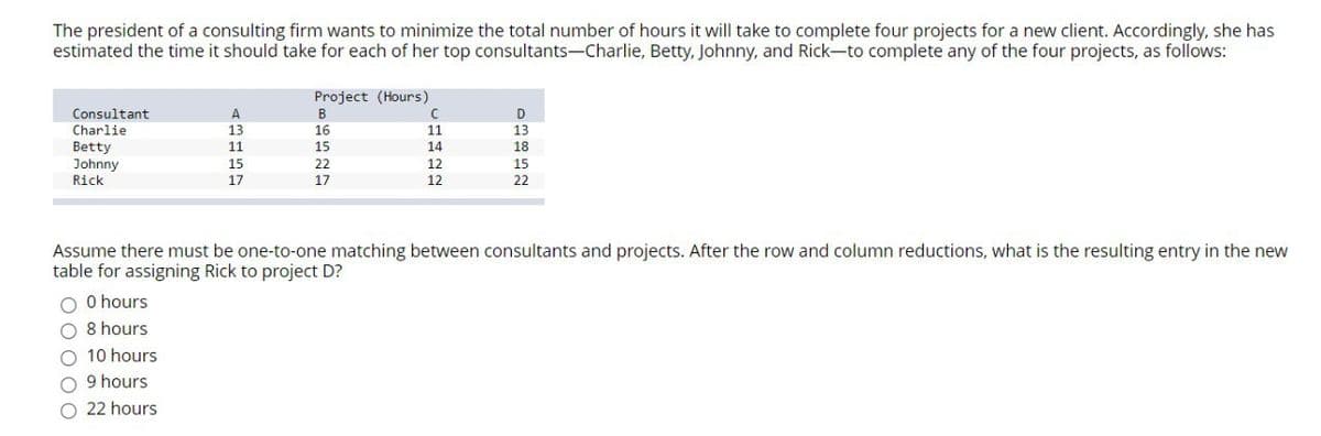 The president of a consulting firm wants to minimize the total number of hours it will take to complete four projects for a new client. Accordingly, she has
estimated the time it should take for each of her top consultants-Charlie, Betty, Johnny, and Rick-to complete any of the four projects, as follows:
Project (Hours)
Consultant
A
Charlie
13
Betty
11
Johnny
15
Rick
17
BCENT
В
C
D
16
11
13
15
14
18
22
12
15
17
12
22
Assume there must be one-to-one matching between consultants and projects. After the row and column reductions, what is the resulting entry in the new
table for assigning Rick to project D?
0 hours
8 hours
10 hours
9 hours
22 hours
