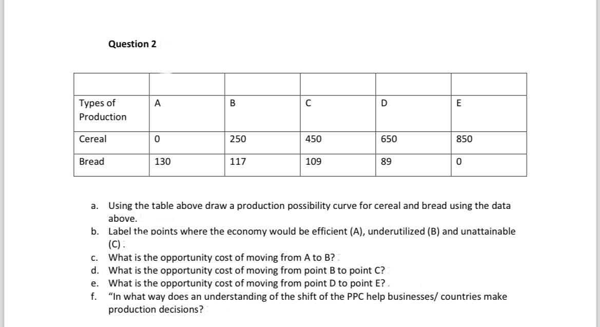 Question 2
Types of
A
B
с
D
E
Production
Cereal
0
250
450
650
850
Bread
130
117
109
89
0
a. Using the table above draw a production possibility curve for cereal and bread using the data
above.
b. Label the points where the economy would be efficient (A), underutilized (B) and unattainable
(C).
c. What is the opportunity cost of moving from A to B? 2
d. What is the opportunity cost of moving from point B to point C?
e. What is the opportunity cost of moving from point D to point E?
f. "In what way does an understanding of the shift of the PPC help businesses/ countries make
production decisions?