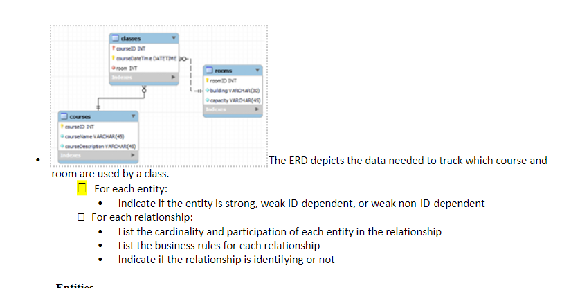 courses
dasses
↑coursel INT
courseDateTime DATETIME O
room INT
coursel INT
courseName VARCHAR(45)
course Description VARCHAR(45)
room are used by a class.
For each entity:
Entitios
rooms
Froom DVT
L-building VARCHAR(X)
capacity VARCHAR(45)
Inders
The ERD depicts the data needed to track which course and
Indicate if the entity is strong, weak ID-dependent, or weak non-ID-dependent
For each relationship:
•
List the cardinality and participation of each entity in the relationship
List the business rules for each relationship
Indicate if the relationship is identifying or not