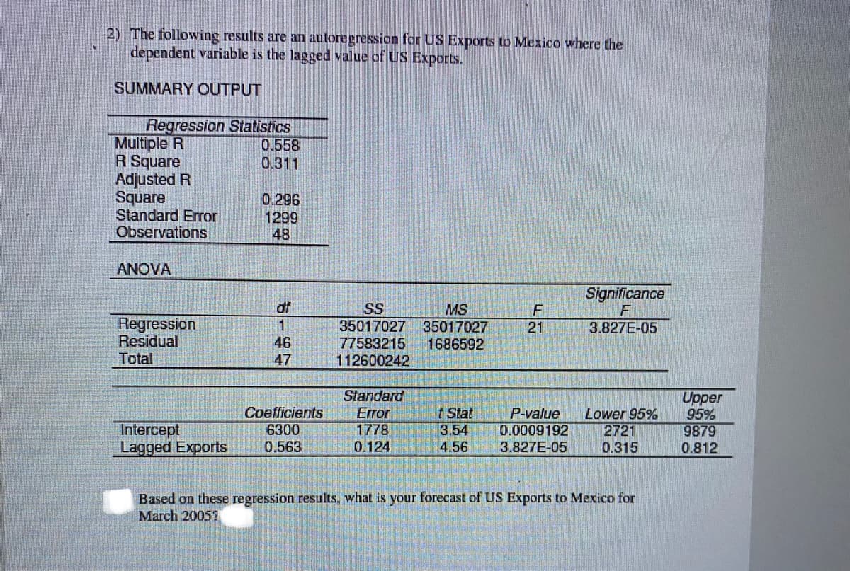 2) The following results are an autoregression for US Exports to Mexico where the
dependent variable is the lagged value of US Exports.
SUMMARY OUTPUT
Regression Statistics
Multiple R
R Square
Adjusted R
Square
Standard Error
Observations
0.558
0.311
0.296
1299
48
ANOVA
Significance
df
SS
35017027
MS
F
Regression
Residual
Total
3501
27
21
3.827E-05
46
47
77583215
112600242
1686592
Standard
Coefficients
6300
Error
1778
t Stat
3.54
Upper
95%
9879
P-value
Intercept
Lagged Exports
Lower 95%
2721
0.315
0.0009192
0.563
0.124
4.56
3.827E-05
0.812
Based on these regression results, what is your forecast of US Exports to Mexico for
March 20057

