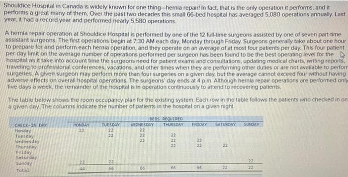 Shouldice Hospital in Canada is widely known for one thing-hernia repair! In fact, that is the only operation it performs, and it
performs a great many of them. Over the past two decades this small 66-bed hospital has averaged 5,080 operations annually. Last
year, it had a record year and performed nearly 5,580 operations.
A hernia repair operation at Shouldice Hospital is performed by one of the 12 full-time surgeons assisted by one of seven part-time
assistant surgeons. The first operations begin at 7:30 AM each day, Monday through Friday. Surgeons generally take about one hour
to prepare for and perform each hernia operation, and they operate on an average of at most four patients per day. This four patient
per day limit on the average number of operations performed per surgeon has been found to be the best operating level for the
hospital as it take into account time the surgeons need for patient exams and consultations, updating medical charts, writing reports,
traveling to professional conferences, vacations, and other times when they are performing other duties or are not available to perfor
surgeries. A given surgeon may perform more than four surgeries on a given day, but the average cannot exceed four without having
adverse effects on overall hospital operations. The surgeons' day ends at 4 p.m. Although hernia repair operations are performed only
five days a week, the remainder of the hospital is in operation continuously to attend to recovering patients.
The table below shows the room occupancy plan for the existing system. Each row in the table follows the patients who checked in on
à given day. The columns indicate the number of patients in the hospital on a given night.
CHECK-IN DAY
Monday
Tuesday
Wednesday
Thursday
Friday
Saturday
Sunday
Total
MONDAY
22
22
44
BEDS REQUIRED
TUESDAY WEDNESDAY THURSDAY
22
22
22
66
222
66
22
22
22
66
FRIDAY SATURDAY
22
22
44
22
22
SUNDAY
22
22