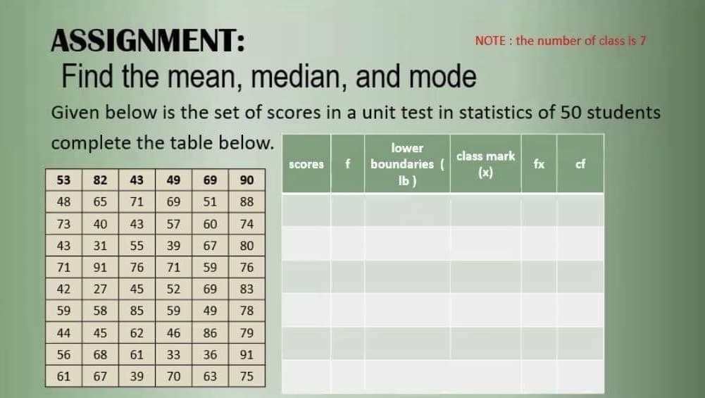 ASSIGNMENT:
NOTE : the number of class is 7
Find the mean, median, and mode
Given below is the set of scores in a unit test in statistics of 50 students
complete the table below.
lower
class mark
fx
boundaries (
Ib)
Scores
f
cf
(x)
53
82
43
49
69
90
48
65
71
69
51
88
73
40
43
57
60
74
43
31
55
39
67
80
71
91
76
71
59
76
42
27
45
52
69
83
59
58
85
59
49
78
44
45
62
46
86
79
56
68
61
33
36
91
61
67
39
70
63
75
