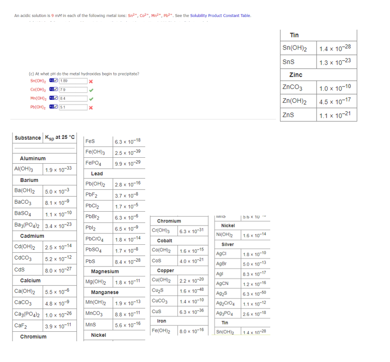 An acidic solution is 9 mM in each of the following metal lons: Sn²+, Co², Mn²+, Pb²+, See the Solubility Product Constant Table.
(c) At what pH do the metal hydroxides begin to precipitate?
Sn(OH)₂
1.89
Co(OH)₂
7.9
Mn(OH)₂
Pb(OH)₂ 15.1
Substance Ksp at 25 °C
Aluminum
Al(OH)3
Barium
Ba(OH)2
BaCO3
BaSO4
Ca(OH)2
CdCO3
CdS
1.9 x 10-33
1.1 x 10-10
Ba3(PO4)2 3.4 x 10-23
Cadmium
Calcium
5.0 x 10-3
8.1 x 10-9
2.5 x 10-14
5.2 x 10-12
8.0 x 10-27
Ca(OH)2
5.5 x 10-6
CaCO3
4.8 x 10-⁹
Ca3(PO4)2 1.0 x 10-26
CaF2
3.9 x 10-11
Chromium
x
FeS
Fe(OH)3
FePO4
Lead
Pb(OH)2
PbF2
PbCl₂
PbBr₂
Pbl₂
PbCrO4
PbSO4
PbS
6.3 x 10-18
2.5 x 10-39
9.9 x 10-29
2.8 x 10-16
3.7 x 10-8
1.7 x 10-5
6.3 x 10-6
6.5 x 10-9
1.8 x 10-14
1.7 x 10-8
8.4 x 10-28
Magnesium
Mg(OH)2 1.8 x 10-11
Manganese
Nickel
Mn(OH)2 1.9 x 10-13
MnCO3
8.8 x 10-11
MnS
5.6 x 10-16
Chromium
Cr(OH)3
Cobalt
CO(OH)2
Cos
Copper
Cu(OH)2
Cu₂S
CUCO3
CUS
Iron
Fe(OH)2
6.3 x 10-31
1.6 x 10-15
4.0 x 10-21
2.2 x 10-20
1.6 x 10-48
1.4 x 10-10
6.3 x 10-36
8.0 x 10-16
MIS
Nickel
NI(OH)₂
Silver
AgCl
AgBr
5.6 x 10
1.6 x 10-14
1.8 x 10-10
5.0 x 10-13
8.3 x 10-17
1.2 x 10-16
6.3 x 10-50
Agl
AgCN
Ag₂S
Ag₂CrO4 1.1 x 10-12
Ag3PO4
Tin
Sn(OH)₂
2.6 x 10-18
14 x 10-28
Tin
Sn(OH)2
SnS
Zinc
ZnCO3
Zn(OH)2
ZnS
1.4 x 10-28
1.3 x 10-23
1.0 x 10-10
4.5 x 10-17
1.1 x 10-21