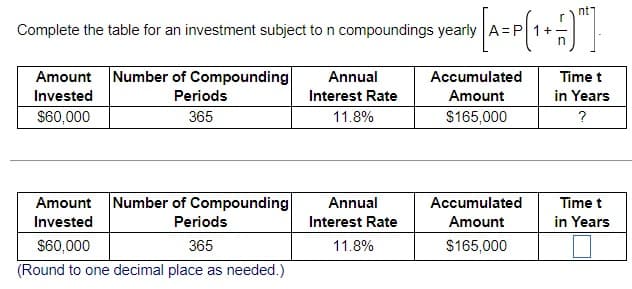yeary [A=P(1+)"]
Complete the table for an investment subject to n compoundings yearly
Amount
Invested
$60,000
Number of Compounding
Periods
365
Annual
Interest Rate
Accumulated
Time t
Amount
in Years
11.8%
$165,000
?
Amount
Number of Compounding
Annual
Accumulated
Invested
Periods
$60,000
365
Interest Rate
11.8%
Amount
$165,000
(Round to one decimal place as needed.)
Time t
in Years