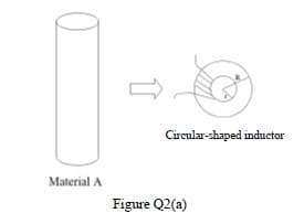 Circular-shaped inductor
Material A
Figure Q2(a)
