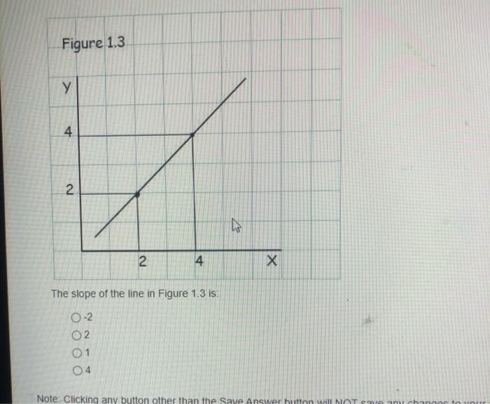 Figure 1.3
Y
4
2
2
4
The slope of the line in Figure 1.3 is:
0-2
02
01
04
af
X
Note: Clicking any button other than the Save Answer button will NOT save any changes to your