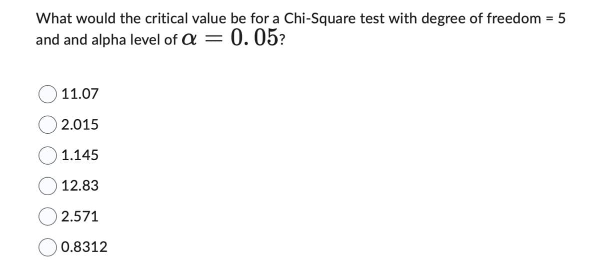 What would the critical value be for a Chi-Square test with degree of freedom = 5
and and alpha level of a 0.05?
-
11.07
2.015
1.145
12.83
2.571
0.8312