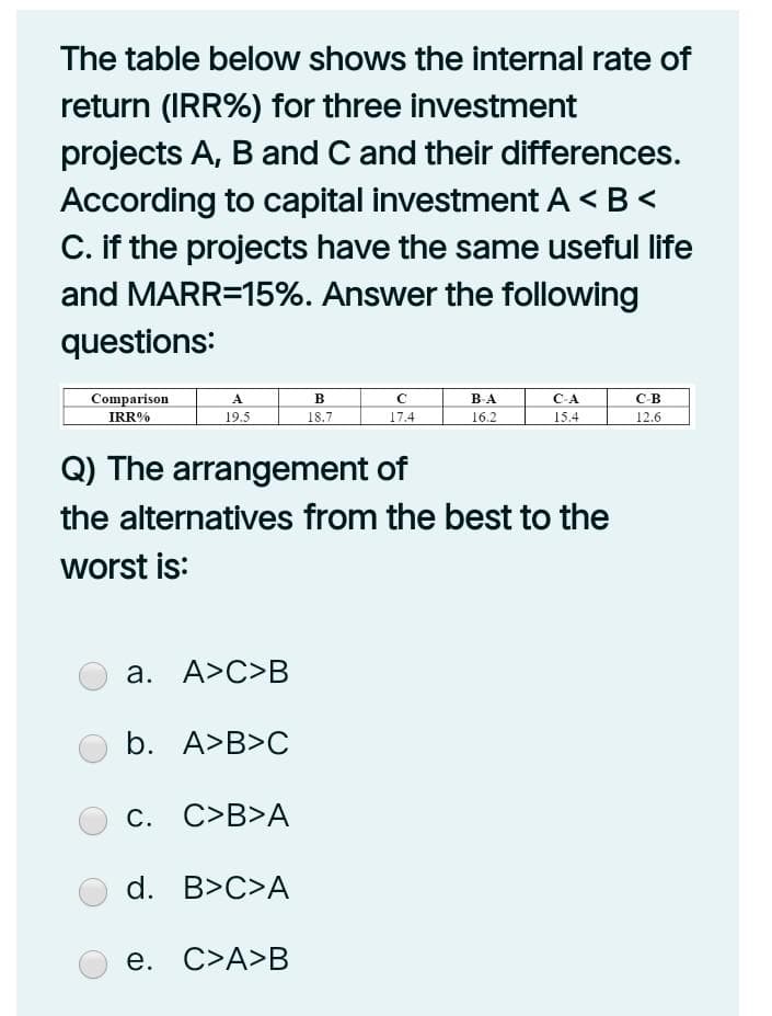 The table below shows the internal rate of
return (IRR%) for three investment
projects A, B and C and their differences.
According to capital investment A < B<
C. if the projects have the same useful life
and MARR=15%. Answer the following
questions:
Comparison
В
B-A
C-A
св
A
IRR%
19.5
18.7
17.4
16.2
15.4
12.6
Q) The arrangement of
the alternatives from the best to the
worst is:
а. А>С>В
b. A>B>C
C. C>B>A
d. B>C>A
е. С>А>В
