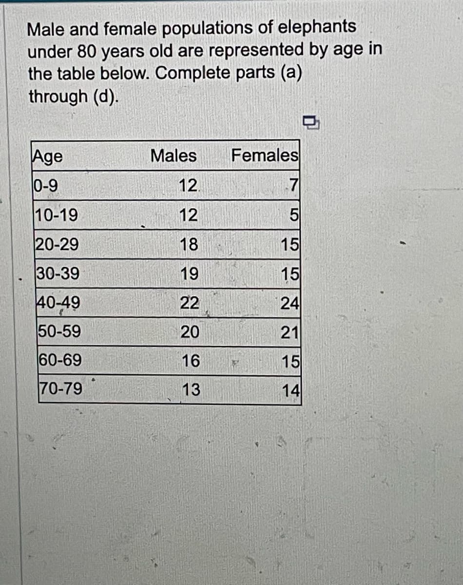 Male and female populations of elephants
under 80 years old are represented by age in
the table below. Complete parts (a)
through (d).
Age
0-9
10-19
20-29
30-39
40-49
50-59
60-69
70-79
Males
12.
12
18
19
22
20
16
13
Females
150
7
LO
5
15
15
24
21
15
14
0