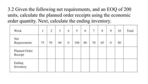 3.2 Given the following net requirements, and an EOQ of 200
units, calculate the planned order receipts using the economic
order quantity. Next, calculate the ending inventory.
12 3 4s678 9 10
Week
Total
Net
75 70 60 0 100 8o 70 65
Requirements
80
Planned Order
Receipt
Ending
Inventory
