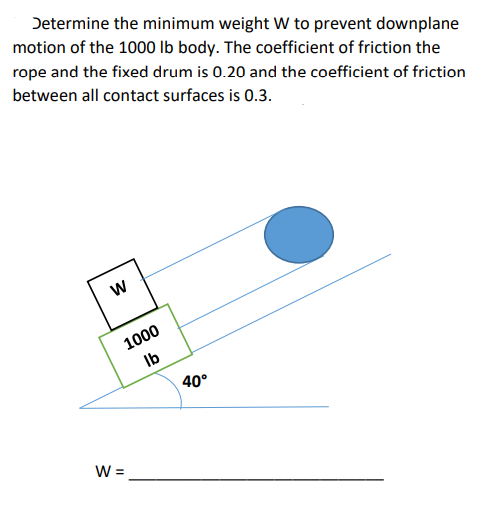 Determine the minimum weight W to prevent downplane
motion of the 1000 lb body. The coefficient of friction the
rope and the fixed drum is 0.20 and the coefficient of friction
between all contact surfaces is 0.3.
W
1000
lb
W =
40°
