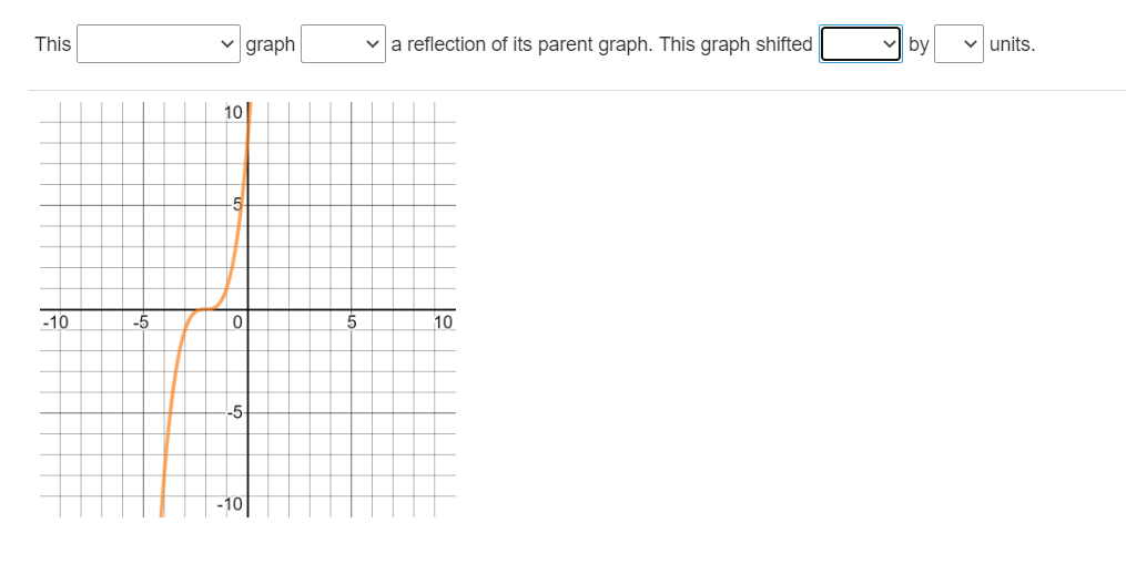 This
-10
-5
✓ graph
10
-5-
0
-5-
-10
5
V a reflection of its parent graph. This graph shifted
10
by
units.