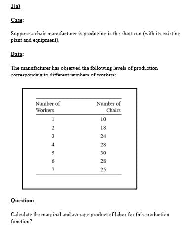 1(a)
Case:
Suppose a chair manufacturer is producing in the short run (with its existing
plant and equipment).
Data:
The manufacturer has observed the following levels of production
corresponding to different numbers of workers:
Number of
Workers
1
2
3
4
5
6
7
Number of
Chairs
10
18
24
28
30
28
25
Question:
Calculate the marginal and average product of labor for this production
function?