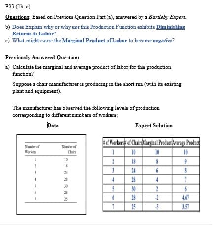PS3 (1b, c)
Questions: Based on Previous Question Part (a), answered by a Bartleby Expert.
b) Does Explain why or why not this Production Function exhibits Diminishing
Returns to Labor?
c) What might cause the Marginal Product of Labor to become negative?
Previously Answered Question:
a) Calculate the marginal and average product of labor for this production
function?
Suppose a chair manufacturer is producing in the short run (with its existing
plant and equipment).
The manufacturer has observed the following levels of production
corresponding to different numbers of workers:
Data
Expert Solution
of Chairs Marginal Product Average Product
10
18
24
28
30
28
25
Number of
Workers
1
2
7
Number of
10
18
28
30
28
25
of Workers
1
2
3
4
5
6
7
10
8
6
4
2
-3
10
9
8
7
6
4.67
3.57