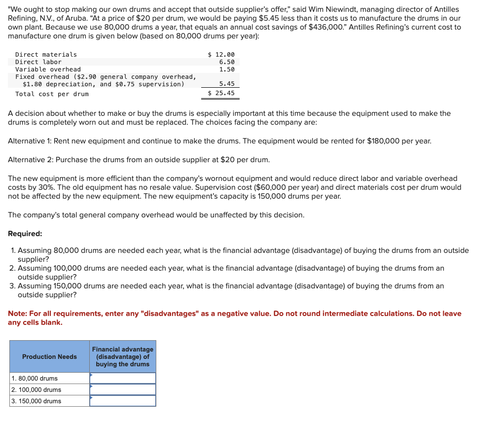 "We ought to stop making our own drums and accept that outside supplier's offer," said Wim Niewindt, managing director of Antilles
Refining, N.V., of Aruba. "At a price of $20 per drum, we would be paying $5.45 less than it costs us to manufacture the drums in our
own plant. Because we use 80,000 drums a year, that equals an annual cost savings of $436,000." Antilles Refining's current cost to
manufacture one drum is given below (based on 80,000 drums per year):
Direct materials
Direct labor
Variable overhead
Fixed overhead ($2.90 general company overhead,
$1.80 depreciation, and $0.75 supervision)
Total cost per drum
A decision about whether to make or buy the drums is especially important at this time because the equipment used to make the
drums is completely worn out and must be replaced. The choices facing the company are:
$ 12.00
6.50
1.50
Alternative 1: Rent new equipment and continue to make the drums. The equipment would be rented for $180,000 per year.
Alternative 2: Purchase the drums from an outside supplier at $20 per drum.
The new equipment is more efficient than the company's wornout equipment and would reduce direct labor and variable overhead
costs by 30%. The old equipment has no resale value. Supervision cost ($60,000 per year) and direct materials cost per drum would
not be affected by the new equipment. The new equipment's capacity is 150,000 drums per year.
The company's total general company overhead would be unaffected by this decision.
5.45
$25.45
Required:
1. Assuming 80,000 drums are needed each year, what is the financial advantage (disadvantage) of buying the drums from an outside
supplier?
2. Assuming 100,000 drums are needed each year, what is the financial advantage (disadvantage) of buying the drums from an
outside supplier?
3. Assuming 150,000 drums are needed each year, what is the financial advantage (disadvantage) of buying the drums from an
outside supplier?
Production Needs
Note: For all requirements, enter any "disadvantages" as a negative value. Do not round intermediate calculations. Do not leave
any cells blank.
1. 80,000 drums
2. 100,000 drums
3. 150,000 drums
Financial advantage
(disadvantage) of
buying the drums