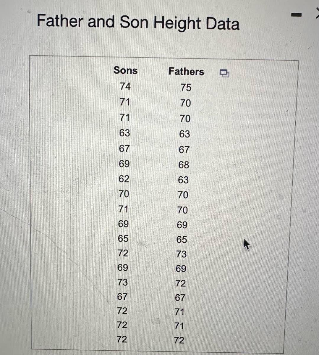 Father and Son Height Data
0
Sons
Fathers
74
75
71
70
71
70
63
63
67
67
69
68
62
63
70
70
71
70
69
69
65
65
72
73
69
69
73
72
67
67
72
71
72
71
72
72