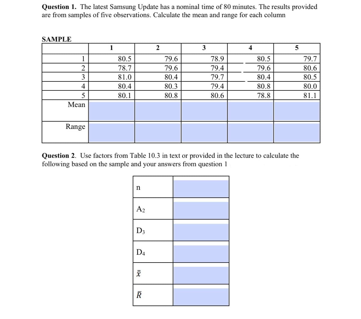 Question 1. The latest Samsung Update has a nominal time of 80 minutes. The results provided
are from samples of five observations. Calculate the mean and range for each column
SAMPLE
1
2
3
4
5
Mean
Range
1
80.5
78.7
81.0
80.4
80.1
n
A2
D3
D4
און
2
R
79.6
79.6
80.4
80.3
80.8
Question 2. Use factors from Table 10.3 in text or provided in the lecture to calculate the
following based on the sample and your answers from question 1
3
78.9
79.4
79.7
79.4
80.6
4
80.5
79.6
80.4
80.8
78.8
5
79.7
80.6
80.5
80.0
81.1