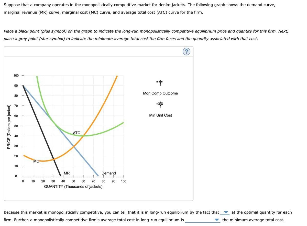 Suppose that a company operates in the monopolistically competitive market for denim jackets. The following graph shows the demand curve,
marginal revenue (MR) curve, marginal cost (MC) curve, and average total cost (ATC) curve for the firm.
Place a black point (plus symbol) on the graph to indicate the long-run monopolistically competitive equilibrium price and quantity for this firm. Next,
place a grey point (star symbol) to indicate the minimum average total cost the firm faces and the quantity associated with that cost.
?
PRICE (Dollars per jacket)
100
90
80
70
60
40
30
20
MC
10
ATC
MR
Demand
0
0 10
20
30
40
50
60
70 80 90 100
QUANTITY (Thousands of jackets)
+
Mon Comp Outcome
Min Unit Cost
Because this market is monopolistically competitive, you can tell that it is in long-run equilibrium by the fact that.
firm. Further, a monopolistically competitive firm's average total cost in long-run equilibrium is
at the optimal quantity for each
the minimum average total cost.