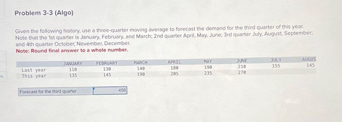 Problem 3-3 (Algo)
Given the following history, use a three-quarter moving average to forecast the demand for the third quarter of this year.
Note that the 1st quarter is January, February, and March; 2nd quarter April, May, June; 3rd quarter July, August, September
and 4th quarter October, November, December.
Note: Round final answer to a whole number.
JANUARY
FEBRUARY
MARCH
APRIL
MAY
JUNE
JULY
Last year
110
130
140
180
190
210
155
AUGUS
145
This year
135
145
190
205
235
270
Forecast for the third quarter
456