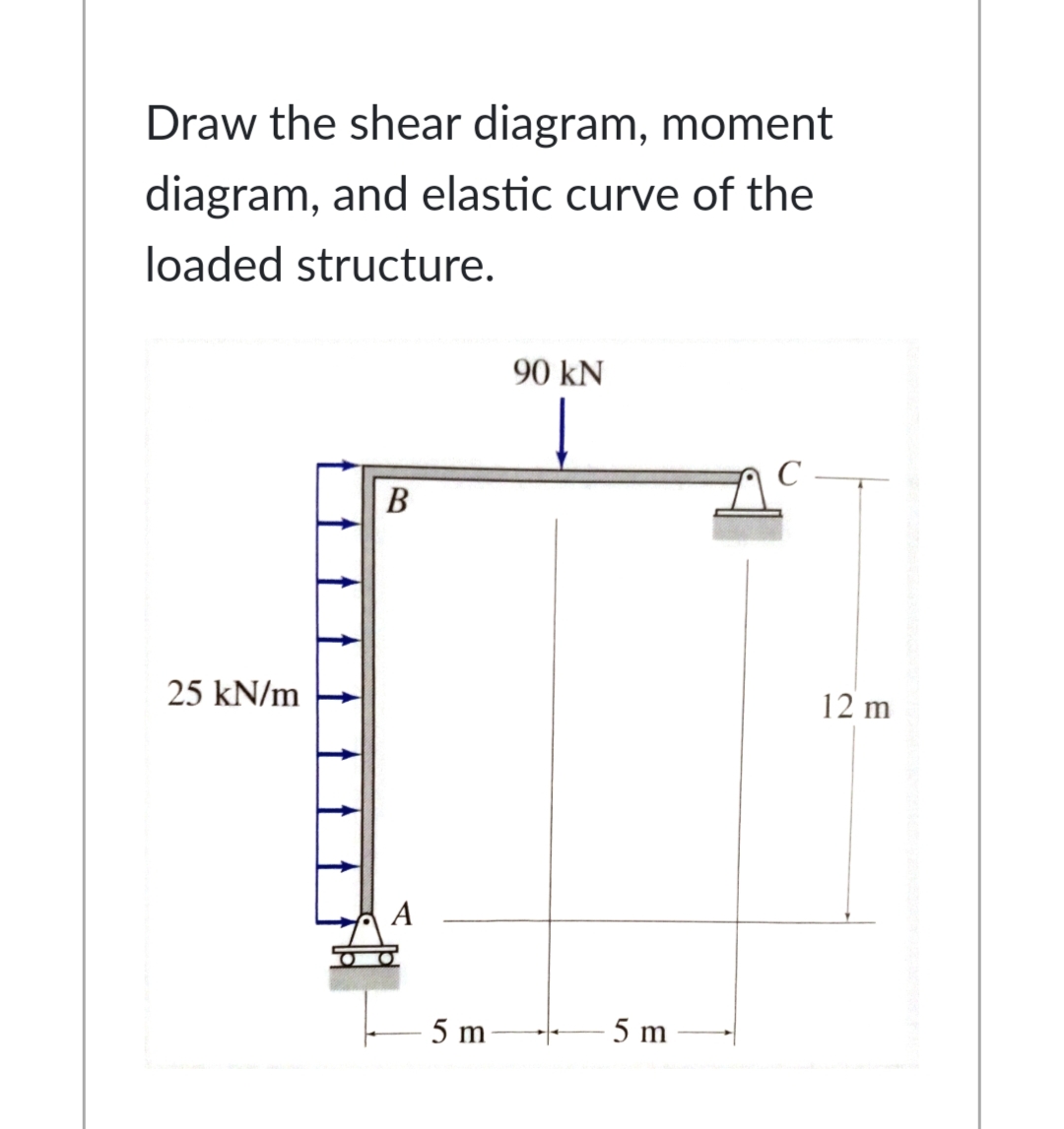 Draw the shear diagram, moment
diagram, and elastic curve of the
loaded structure.
90 kN
C
В
25 kN/m
12 m
А
5 m
5 m

