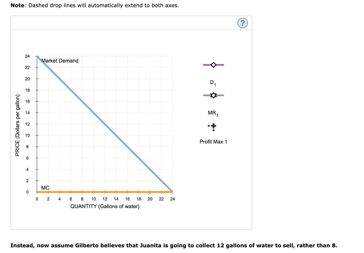 Note: Dashed drop lines will automatically extend to both axes.
PRICE (Dollars per gallon)
24
22
20
18
16
14
12
10
8
6
4
2
0
Market Demand
MC
0 2 4 6 8
8 10 12 14 16 18 20 22 24
QUANTITY (Gallons of water)
$0$
D₁
MR₁
Profit Max 1
?
Instead, now assume Gilberto believes that Juanita is going to collect 12 gallons of water to sell, rather than 8.