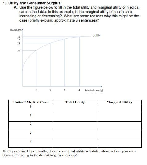 1. Utility and Consumer Surplus
A. Use the figure below to fill in the total utility and marginal utility of medical
care in the table. In this example, is the marginal utility of health care
increasing or decreasing? What are some reasons why this might be the
case (briefly explain; approximate 3 sentences)?
Health (H)
Utility
16
15
13
10
3
4 Medical care (q)
1
2
Units of Medical Care
0
1
Total Utility
Marginal Utility
2
3
4
Briefly explain: Conceptually, does the marginal utility scheduled above reflect your own
demand for going to the dentist to get a check-up?