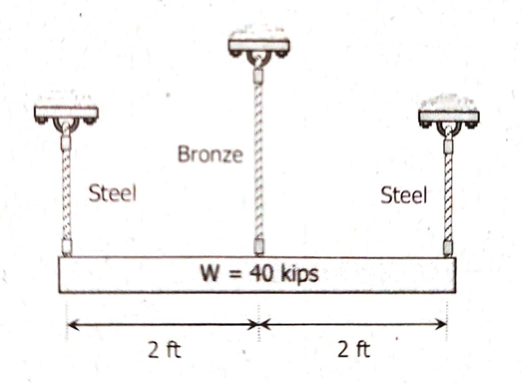 Bronze
Steel
Steel
W = 40 kips
%3D
2 ft
2 ft
