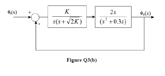 0:(s)
K
2s
O.(s)
s(s+ v2K)
(s' +0.3s)
Figure Q3(b)
