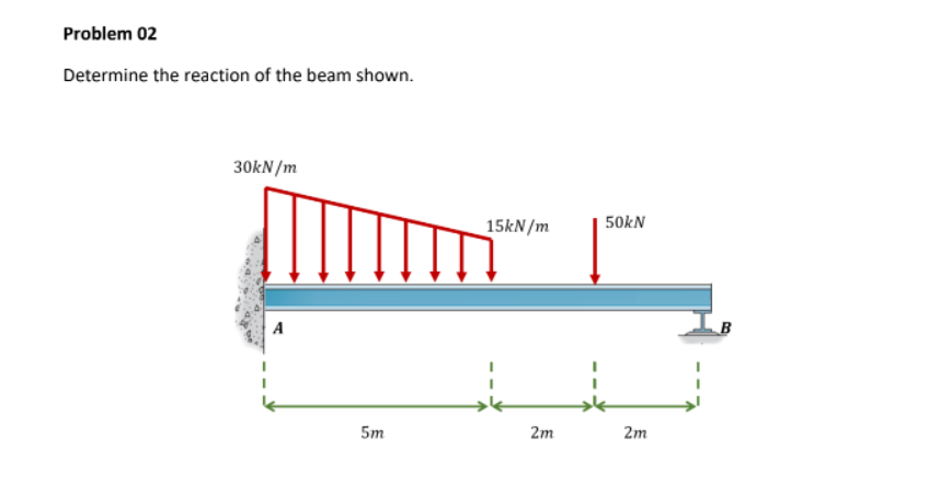 Problem 02
Determine the reaction of the beam shown.
30kN/m
A
5m
15kN/m
2m
50kN
2m