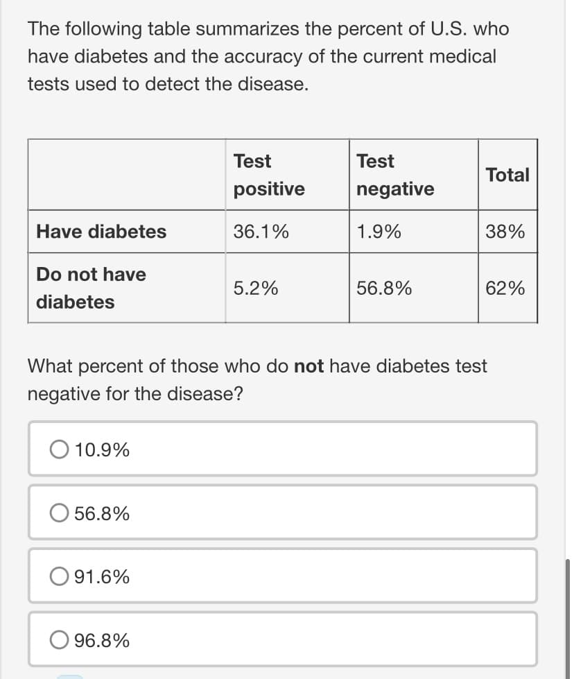 The following table summarizes the percent of U.S. who
have diabetes and the accuracy of the current medical
tests used to detect the disease.
Have diabetes
Do not have
diabetes
10.9%
56.8%
O91.6%
Test
positive
36.1%
O96.8%
5.2%
Test
negative
1.9%
56.8%
What percent of those who do not have diabetes test
negative for the disease?
Total
38%
62%