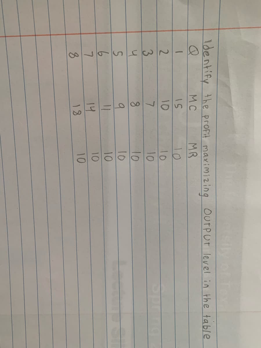 ty of Tex
1dentify the profit maximizing Outpur level in the table
MC
MR
10
10
10
2
10
3
10
10
10
10
14.
18
10
8.
