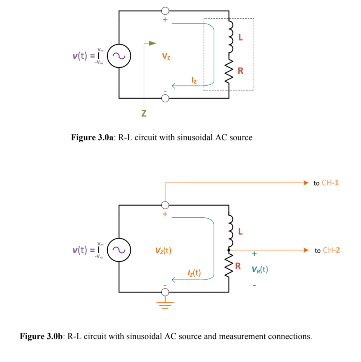 Vm
v(t) = 1 (~
-Vm
+
Vz
R
Iz
Z
Figure 3.0a: R-L circuit with sinusoidal AC source
+
L
to CH-1
v(t) = |" (~
Vm
Vz(t)
to CH-2
+
-Vm
R
Iz(t)
VR(t)
Figure 3.0b: R-L circuit with sinusoidal AC source and measurement connections.