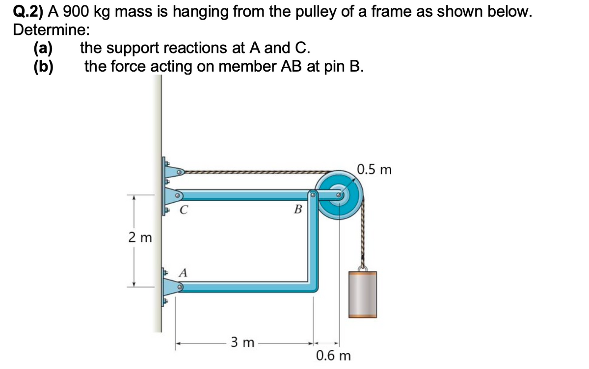 Q.2) A 900 kg mass is hanging from the pulley of a frame as shown below.
Determine:
(a) the support reactions at A and C.
(b)
the force acting on member AB at pin B.
O
B
2 m
3 m
0.6 m
0.5 m