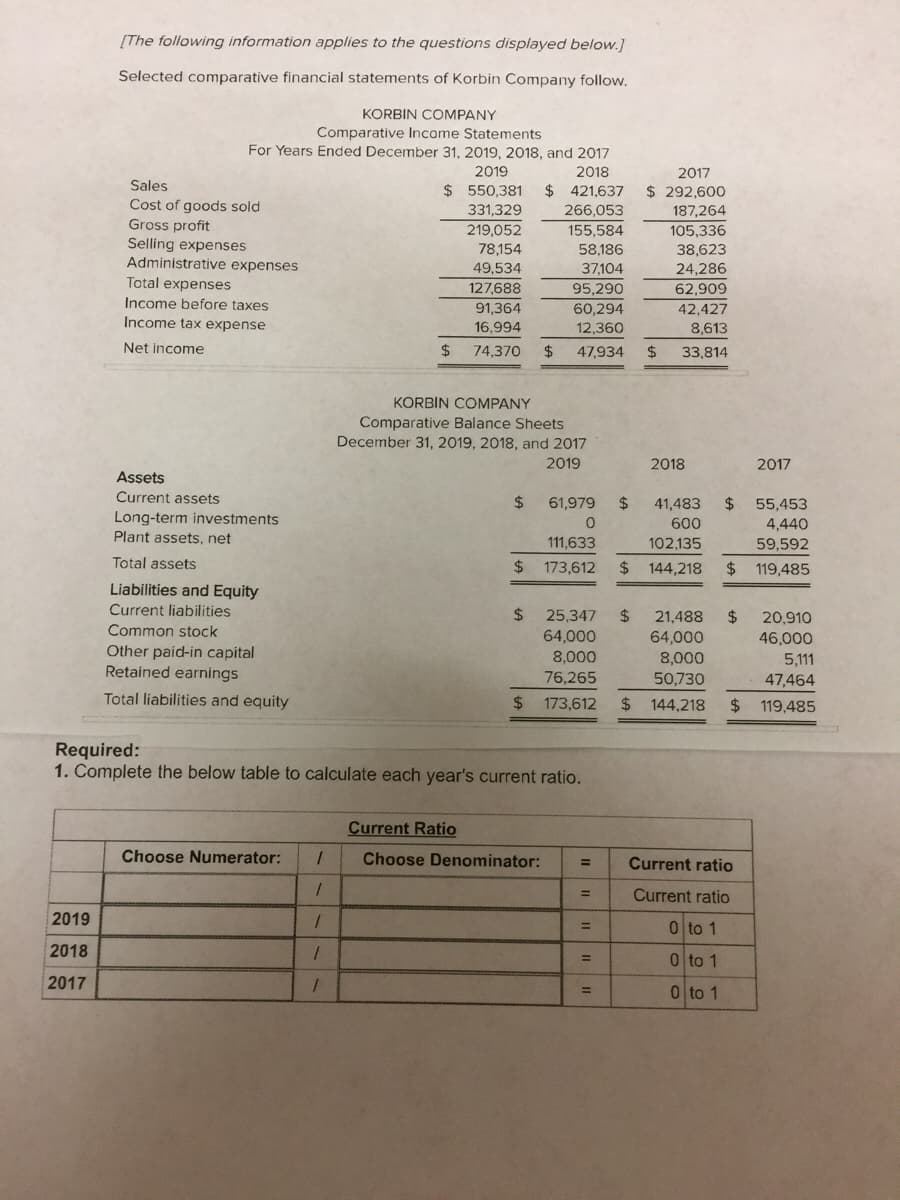 [The following information applies to the questions displayed below.]
Selected comparative financial statements of Korbin Company follow.
KORBIN COMPANY
Comparative Income Statements
For Years Ended December 31, 2019, 2018, and 2017
2019
2018
2017
Sales
$ 550,381
$ 421,637
$ 292,600
Cost of goods sold
Gross profit
331,329
266,053
187,264
219,052
78,154
105,336
38,623
24,286
155,584
Selling expenses
Administrative expenses
58,186
49,534
37,104
Total expenses
127,688
95,290
62,909
Income before taxes
Income tax expense
91,364
16,994
60,294
42,427
8,613
12,360
Net income
$4
74,370
47,934
24
33,814
KORBIN COMPANY
Comparative Balance Sheets
December 31, 2019, 2018, and 2017
2019
2018
2017
Assets
Current assets
2$
61,979
24
41,483
24
55,453
Long-term investments
Plant assets, net
600
4,440
111,633
102,135
59,592
Total assets
24
173,612
24
144,218
$ 119,485
Liabilities and Equity
Current liabilities
$
25,347
24
21,488
24
64,000
20,910
Common stock
64,000
Other paid-in capital
Retained earnings
8,000
76,265
46,000
5,111
47,464
8,000
50,730
Total liabilities and equity
2$
173,612
$ 144,218
24
119,485
Required:
1. Complete the below table to calculate each year's current ratio.
Current Ratio
Choose Numerator:
Choose Denominator:
Current ratio
%3D
Current ratio
%3D
2019
0 to 1
%3D
2018
0 to 1
%3D
2017
0 to 1
%3D
