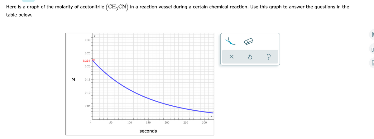Here is a graph of the molarity of acetonitrile (CH, CN) in a reaction vessel during a certain chemical reaction. Use this graph to answer the questions in the
table below.
у
0.30-
0.25-
0.224
0.20
M
0.15–
0.10-
0.05
50
100
150
200
250
300
seconds
