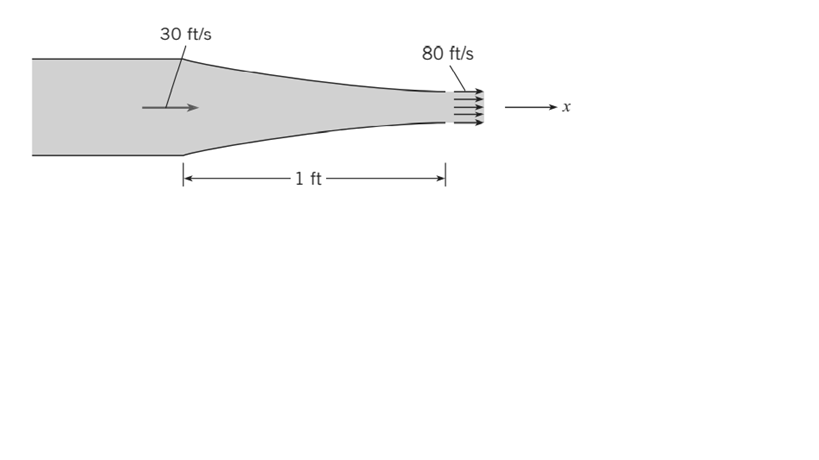 30 ft/s
80 ft/s
1 ft-
