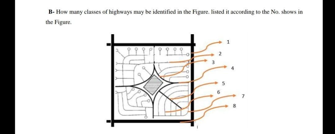 B- How many classes of highways may be identified in the Figure. listed it according to the No. shows in
the Figure.
1
2
3
4
5
6.
8
