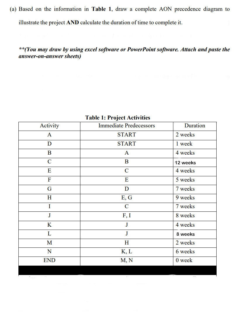 (a) Based on the information in Table 1, draw a complete AON precedence diagram to
illustrate the project AND calculate the duration of time to complete it.
**(You may draw by using excel software or PowerPoint software. Attach and paste the
answer-on-answer sheets)
Table 1: Project Activities
Activity
Immediate Predecessors
Duration
A
START
2 weeks
START
1 week
A
4 weeks
B
12 weeks
E
C
4 weeks
F
E
5 weeks
G
7 weeks
H
Е, G
9 weeks
I
7 weeks
J
F, I
8 weeks
K
J
4 weeks
L
J
8 weeks
M
H
2 weeks
К, L
М, N
N
6 weeks
END
O week
