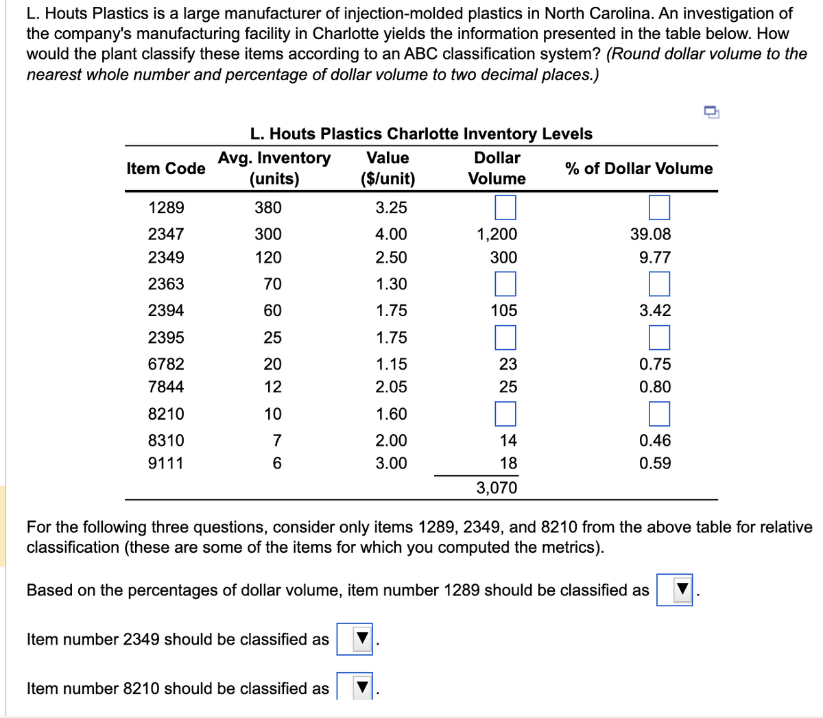 L. Houts Plastics is a large manufacturer of injection-molded plastics in North Carolina. An investigation of
the company's manufacturing facility in Charlotte yields the information presented in the table below. How
would the plant classify these items according to an ABC classification system? (Round dollar volume to the
nearest whole number and percentage of dollar volume to two decimal places.)
Item Code
1289
2347
2349
2363
2394
2395
6782
7844
8210
8310
9111
L. Houts Plastics Charlotte Inventory Levels
Dollar
Avg. Inventory
(units)
Volume
380
300
120
70
60
25
20
2016
7
Item number 2349 should be classified as
Value
($/unit)
3.25
4.00
2.50
1.30
1.75
1.75
1.15
2.05
1.60
2.00
3.00
Item number 8210 should be classified as
1,200
300
105
23
25
14
18
3,070
% of Dollar Volume
39.08
9.77
3.42
0.75
0.80
For the following three questions, consider only items 1289, 2349, and 8210 from the above table for relative
classification (these are some of the items for which you computed the metrics).
Based on the percentages of dollar volume, item number 1289 should be classified as
0.46
0.59